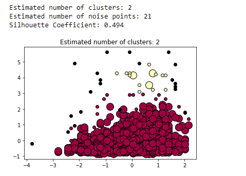 BBQ Restaurant Analytic